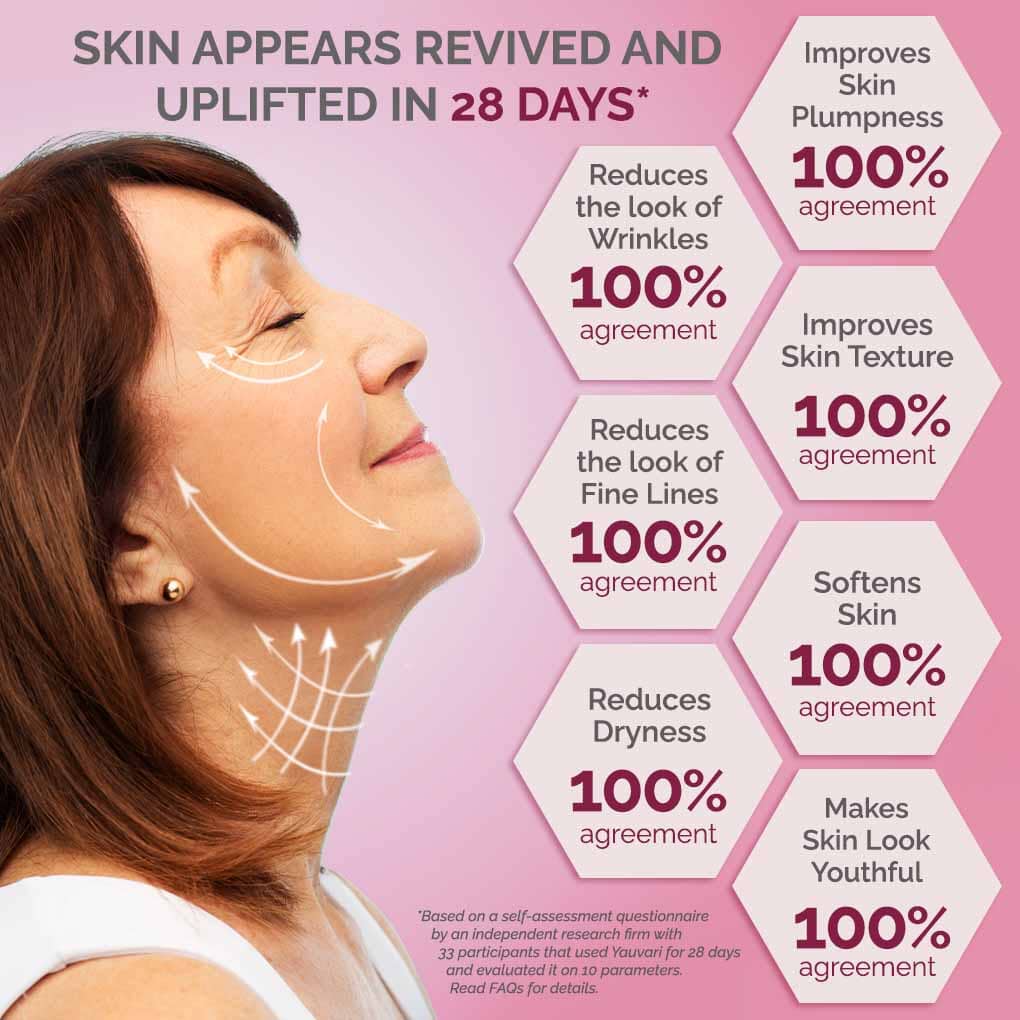 Yauvari Amplified Youth Spring - Best Face Moisturizer for Dry Skin, Aging or Mature Skin - Replaces Your Anti Aging Moisturizer - Natural Skincare for Aging Skin - Image 4