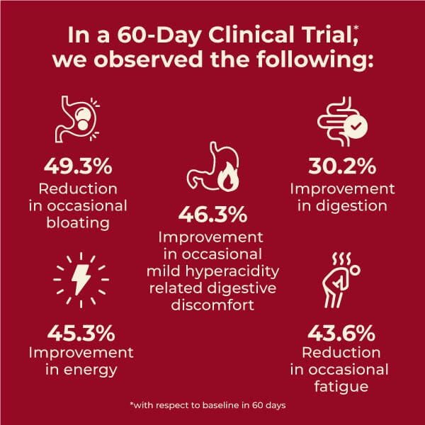 OptimaLIV | Clinically Tested, Triple-Action Ayurvedic Liver Function Supplement - Image 3