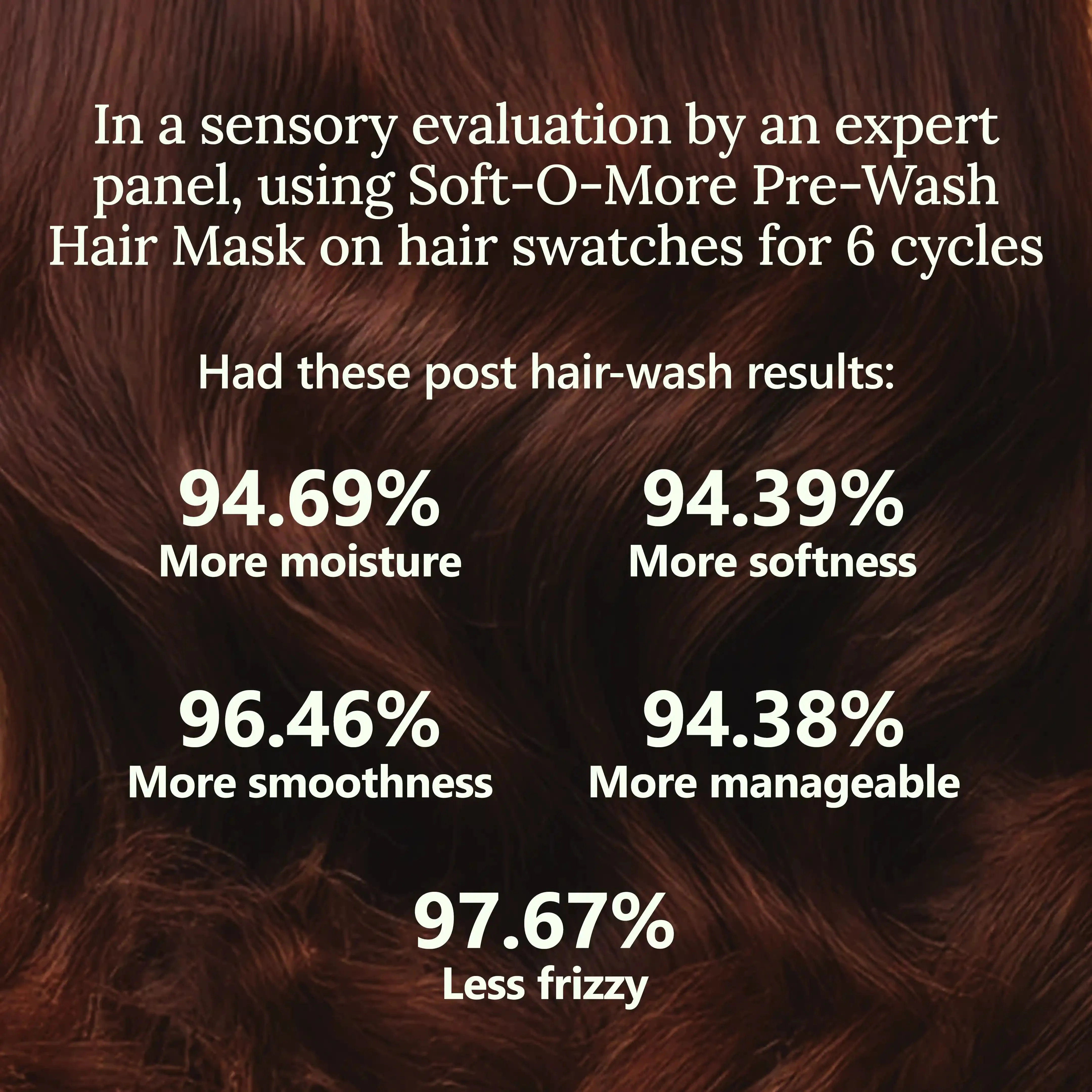 Soft-O-More Pre-Wash Hair Mask – Smooths, Softens, and Unfrizzes the look of Dry, Dull, Aging Hair – Revolutionary Formula with Moringa and Black Gram – Best Pre-Shampoo Hair Mask For Mature Hair - Image 5